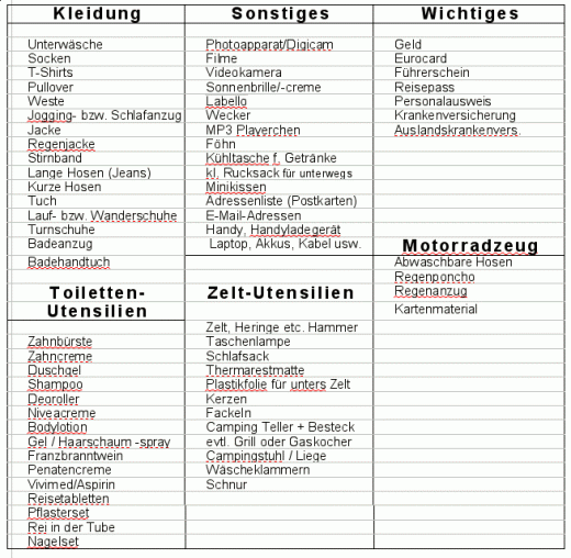 checkliste für den urlaub frag mutti Küchenausstattung Gastronomie Checkliste ~ checkliste für den urlaub frag mutti