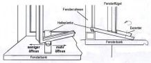 Fensterflügel fixieren 2 (Aluminium oder Plastik)