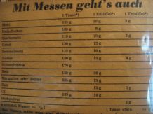 Mengen abmessen auch ohne Waage