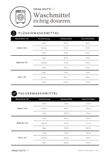 Waschmittel richtig dosieren – inkl. Tabelle & Rechner