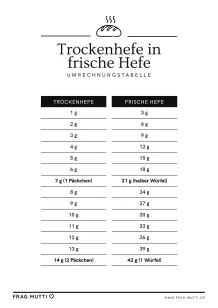 Trockenhefe in frische Hefe Umrechner inkl. Tabelle