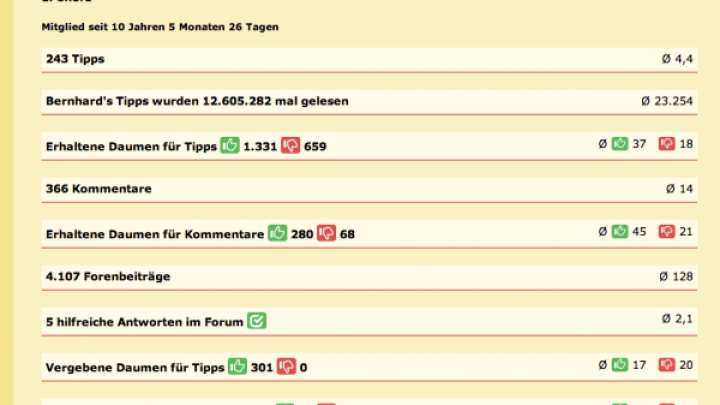 Ein Benutzerprofil zeigt Statistiken wie Tipps, Kommentare und Bewertungen. Es wird auf Frag-Mutti.de angezeigt.