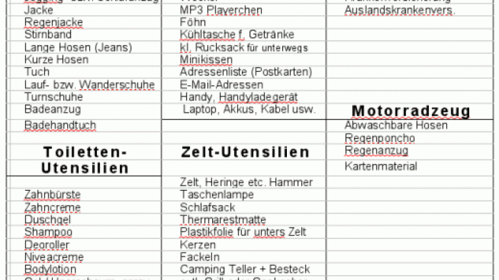 Eine Tabelle listet eine "Checkliste f&uuml;r den Urlaub" mit Kategorien: Kleidung, Sonstiges, Wichtiges, Toiletten-Utensilien, Zelt-Utensilien, Motoradzeug. Jede Kategorie enth&auml;lt verschiedene Gegenst&auml;nde wie Badeanzug, Kamera, Geld und Zelt.