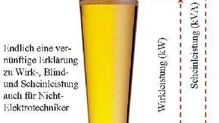 Mit dem Bierglas die Eselsbr&uuml;cke zu Wirkleistung, Blindleistung und Scheinleistung ganz einfach verstehen und merken.