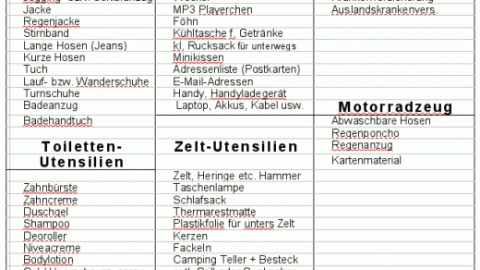 Checkliste für den Urlaub