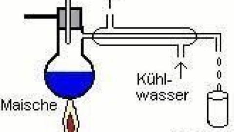 Eine Destillationsapparatur zeigt Maische, die bei 78°C erhitzt wird, um Schnaps zu gewinnen, während Kühlwasser fließt.
