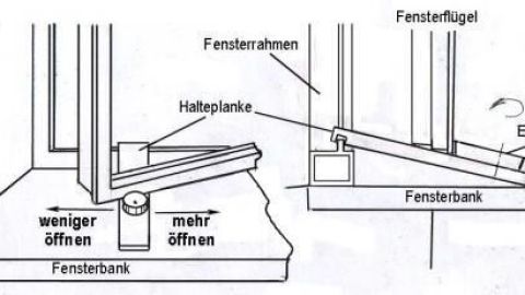 Ein Fensterflügel wird mit einer Halteplanke und Exzenter gesichert. Beschriftungen: Fensterrahmen, Fensterbank, weniger öffnen, mehr öffnen.
