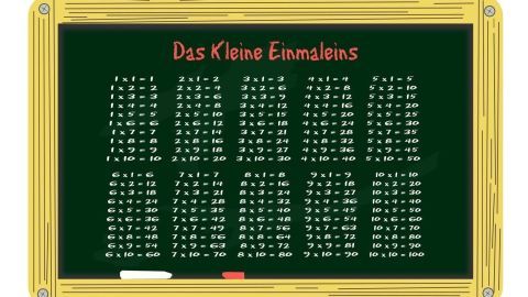 Ein grünes Wandtafeltabellenbild zeigt die Multiplikationstabelle für Kinder deutlich strukturiert. Oben steht „Das Kleine Einmaleins“.