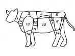 Fleischzuschnitte vom Rind – was ist das beste Stück?