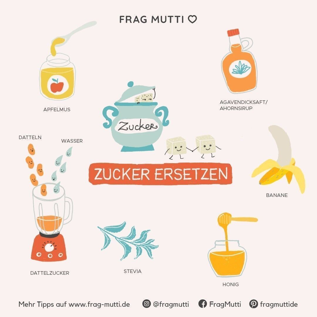 Zuckerersatz ist nicht erst seit dem Ausbruch der Corona-Pandemie in Deutschland gefragt! Kalorienfreie S&uuml;&szlig;ungsmittel liegen schon lange im Trend, und auch der Verzicht auf industriellen Zucker wird ein wichtigeres Thema.