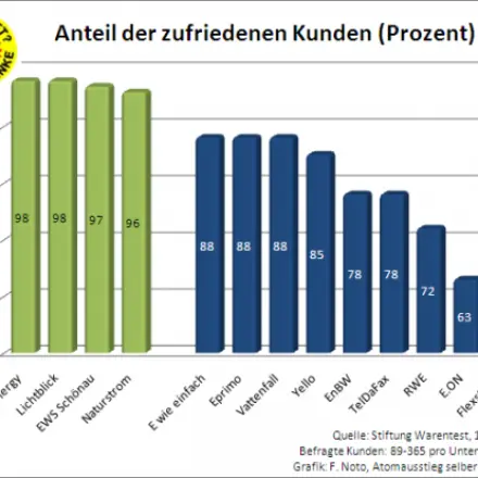 Atomausstieg selber machen!