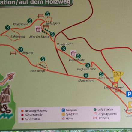 Nützliche Fotos mit der Handykamera unterwegs