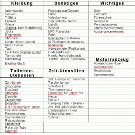 Checkliste für den Urlaub