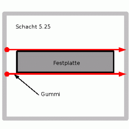 Festplatte entkoppeln