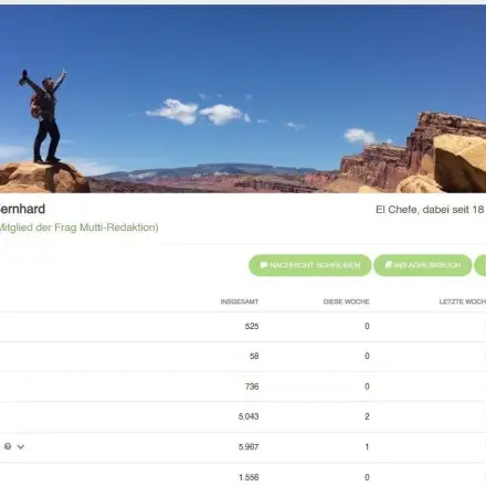 Neue Funktion: Profil jetzt mit Titelbild